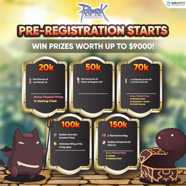 Pre Registration Milestones